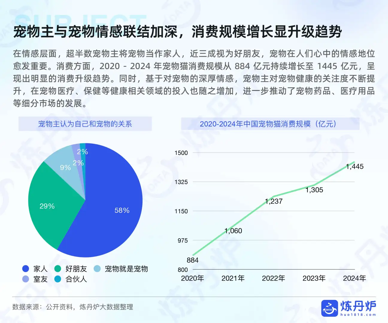 宠物行业必看‼️2025健康消费升级数据洞察