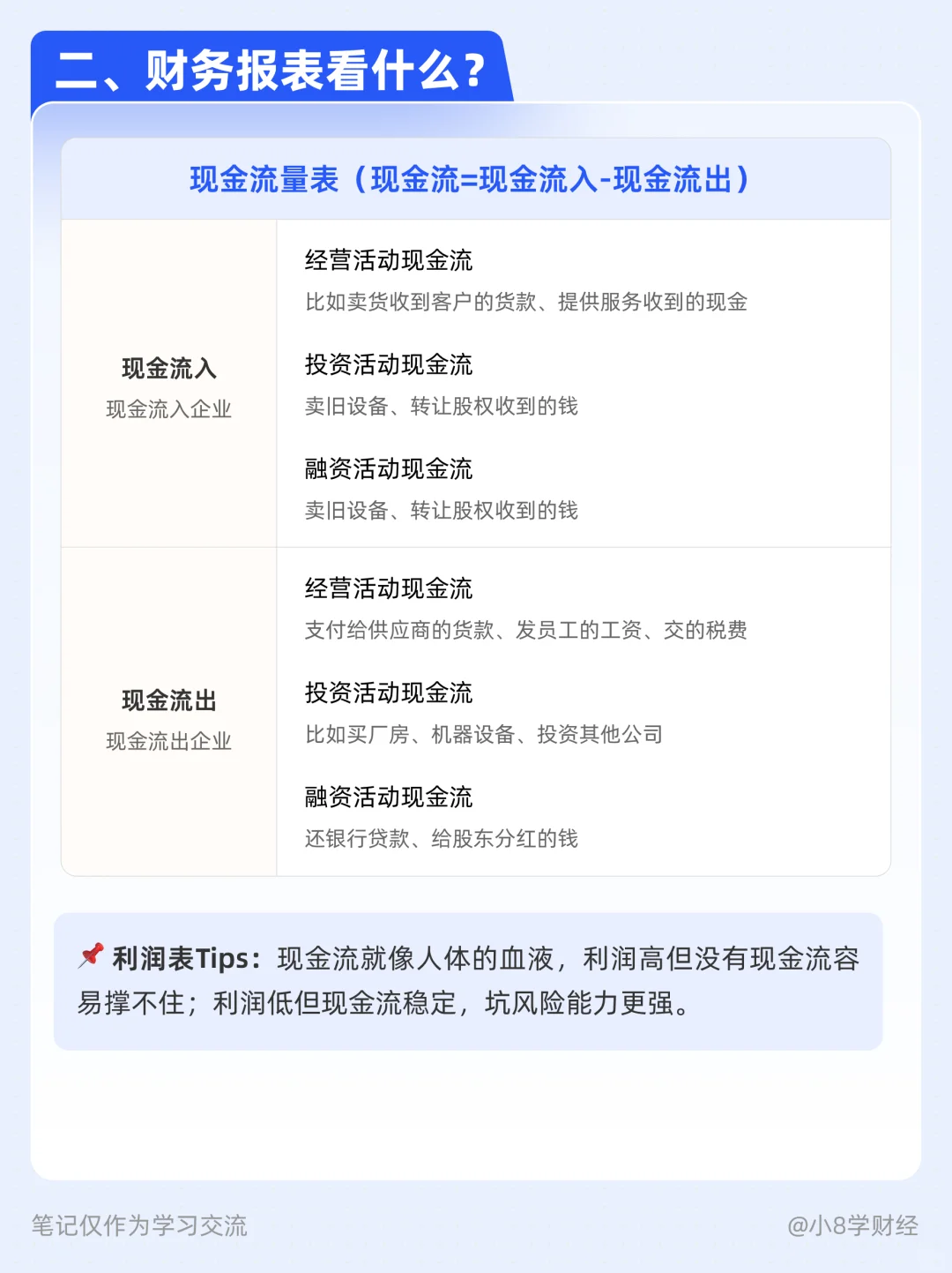 【财报季必看】普通人如何看懂财报