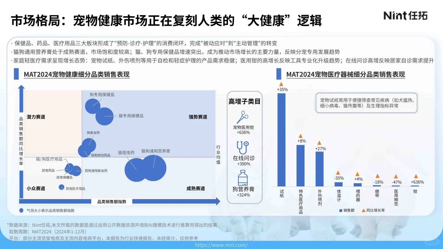 3000亿新经济：所有宠物生意都是人的生意！