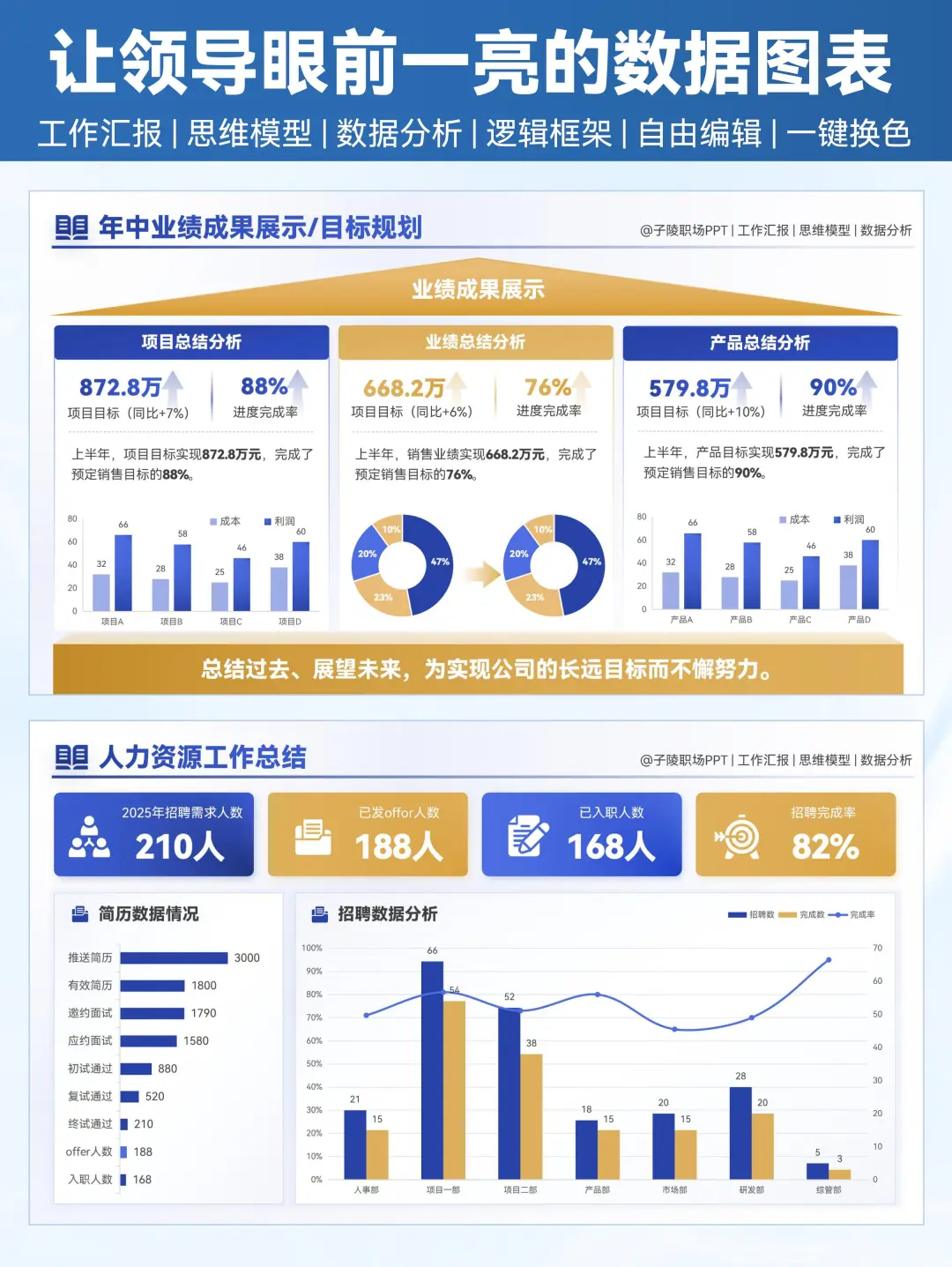 述职汇报中那些让领导眼前一亮的数据图表！