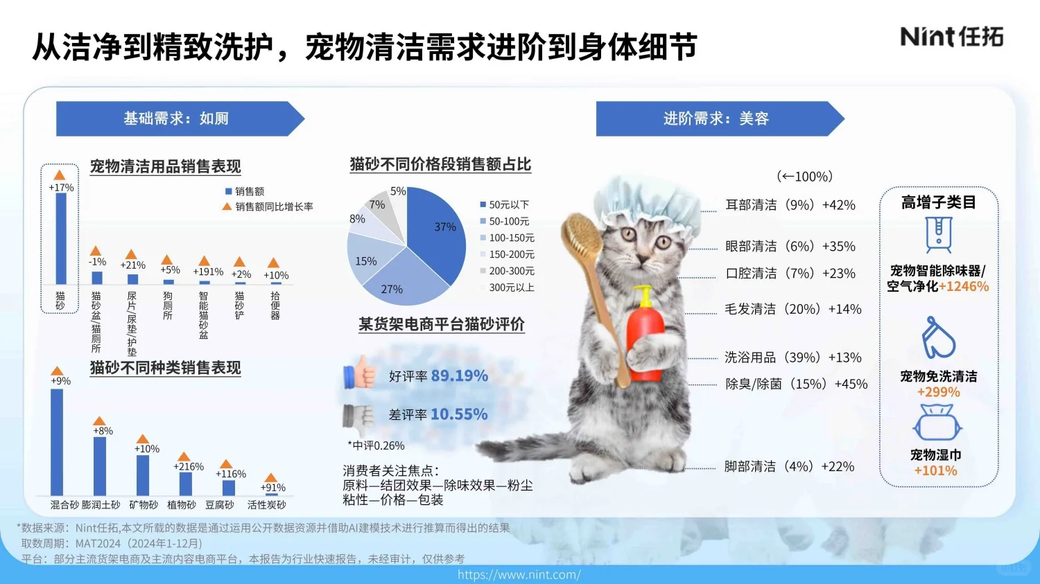 3000亿新经济：所有宠物生意都是人的生意！