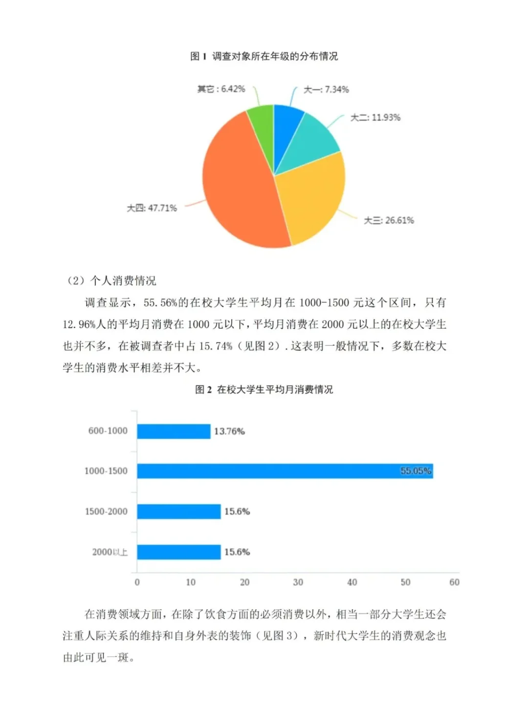 导师给的最标准的问卷调查分析