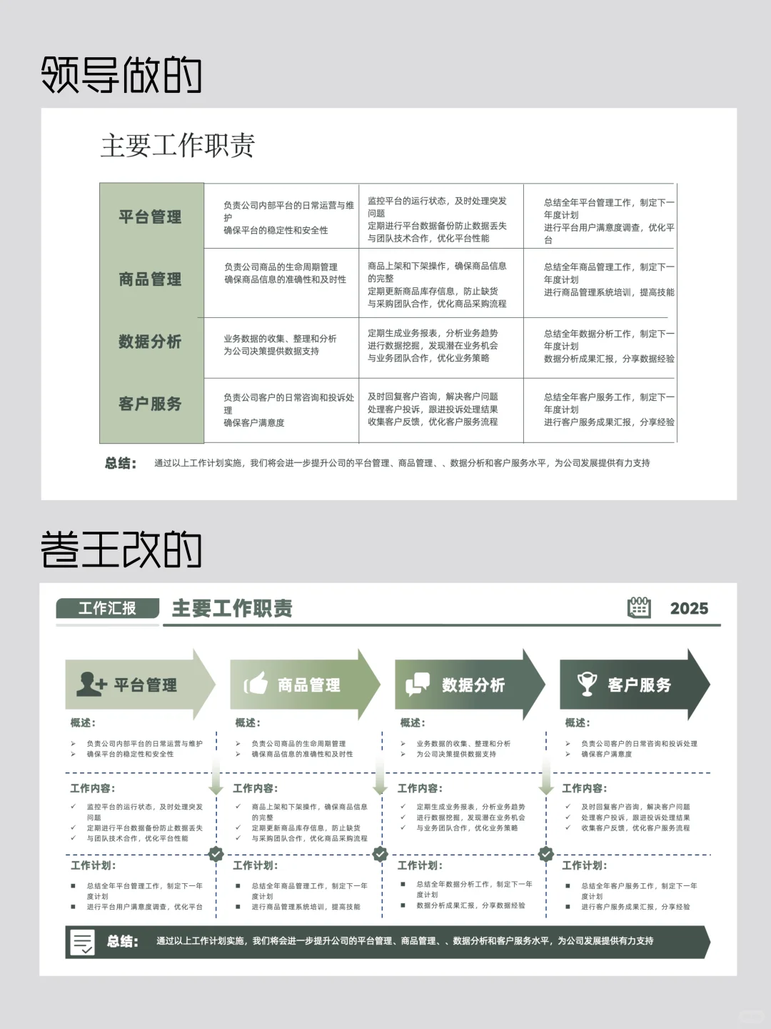 卷王汇报，无可挑剔