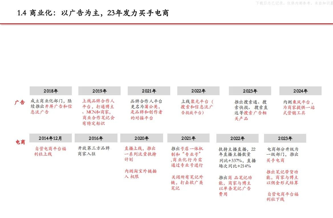 2025小红书深度研究报告