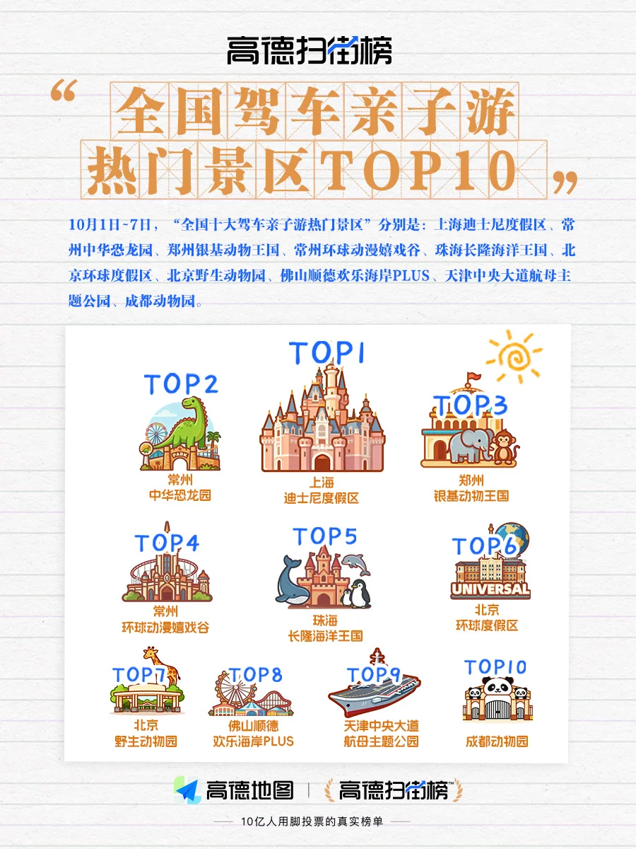 《2025国庆中秋长假出行消费报告》发布！