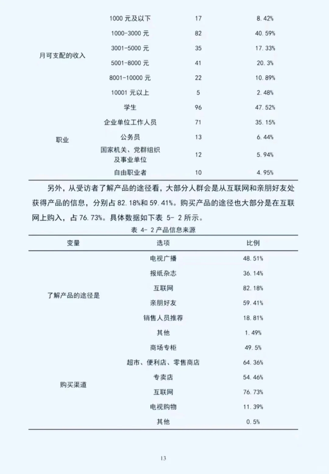 导师说这是最标准的数据分析