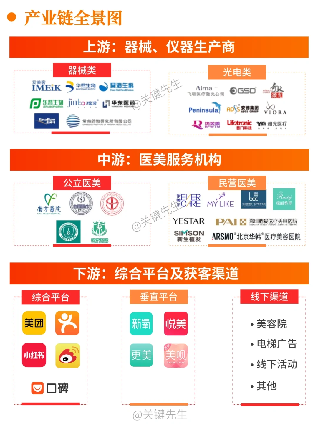 一天吃透一条产业链 NO.9 医美