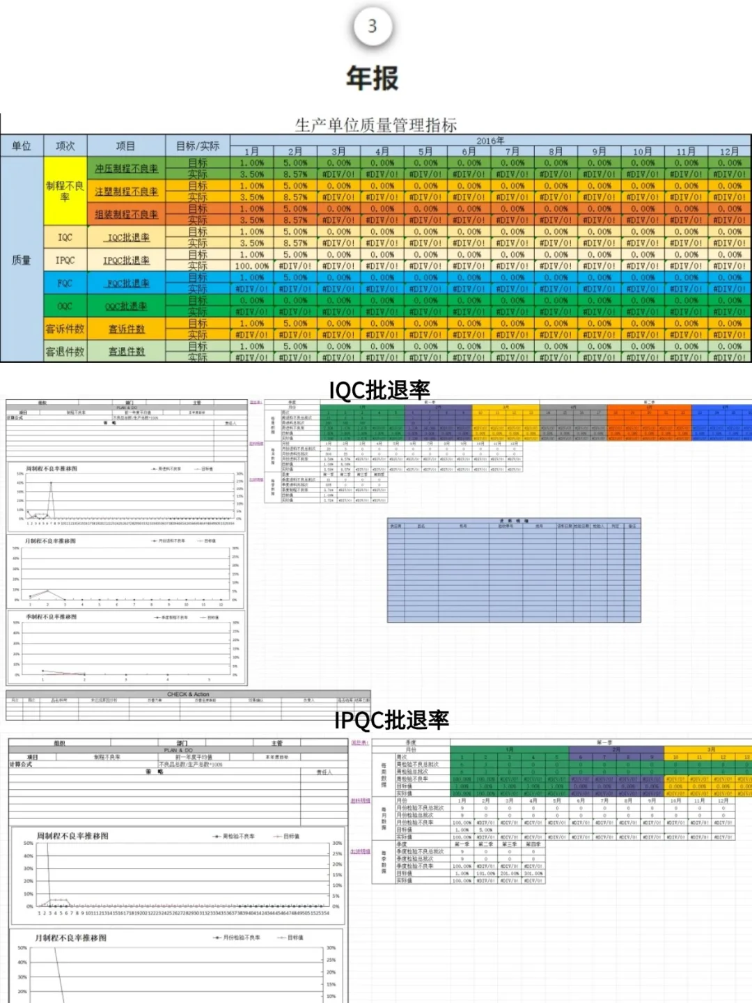质量日报/周报/月报/年报不会写❓直接套用
