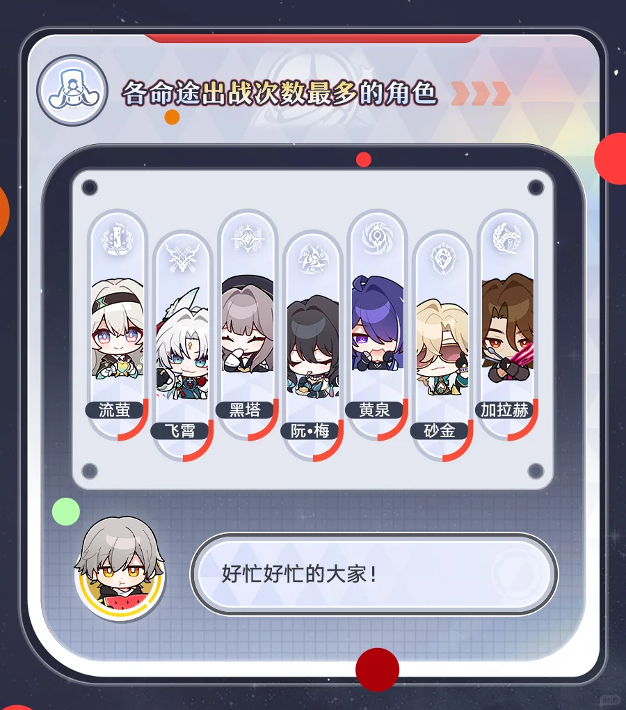 二周年全服数据回顾报告•上