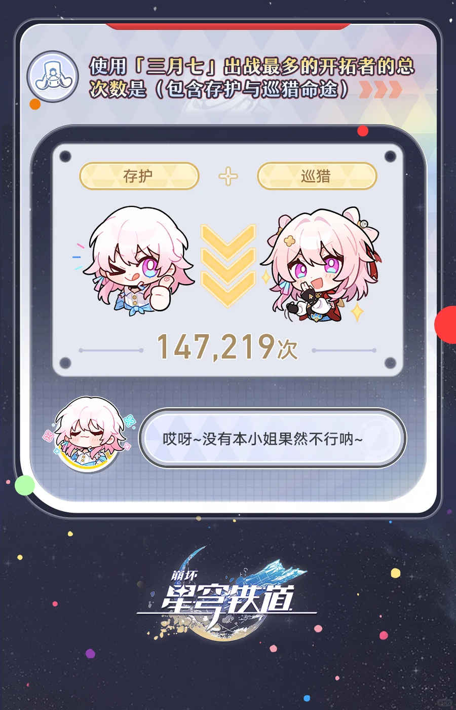 二周年全服数据回顾报告•上