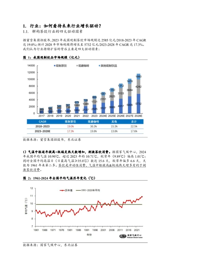 一份报告读懂2025茶饮行业全产业链