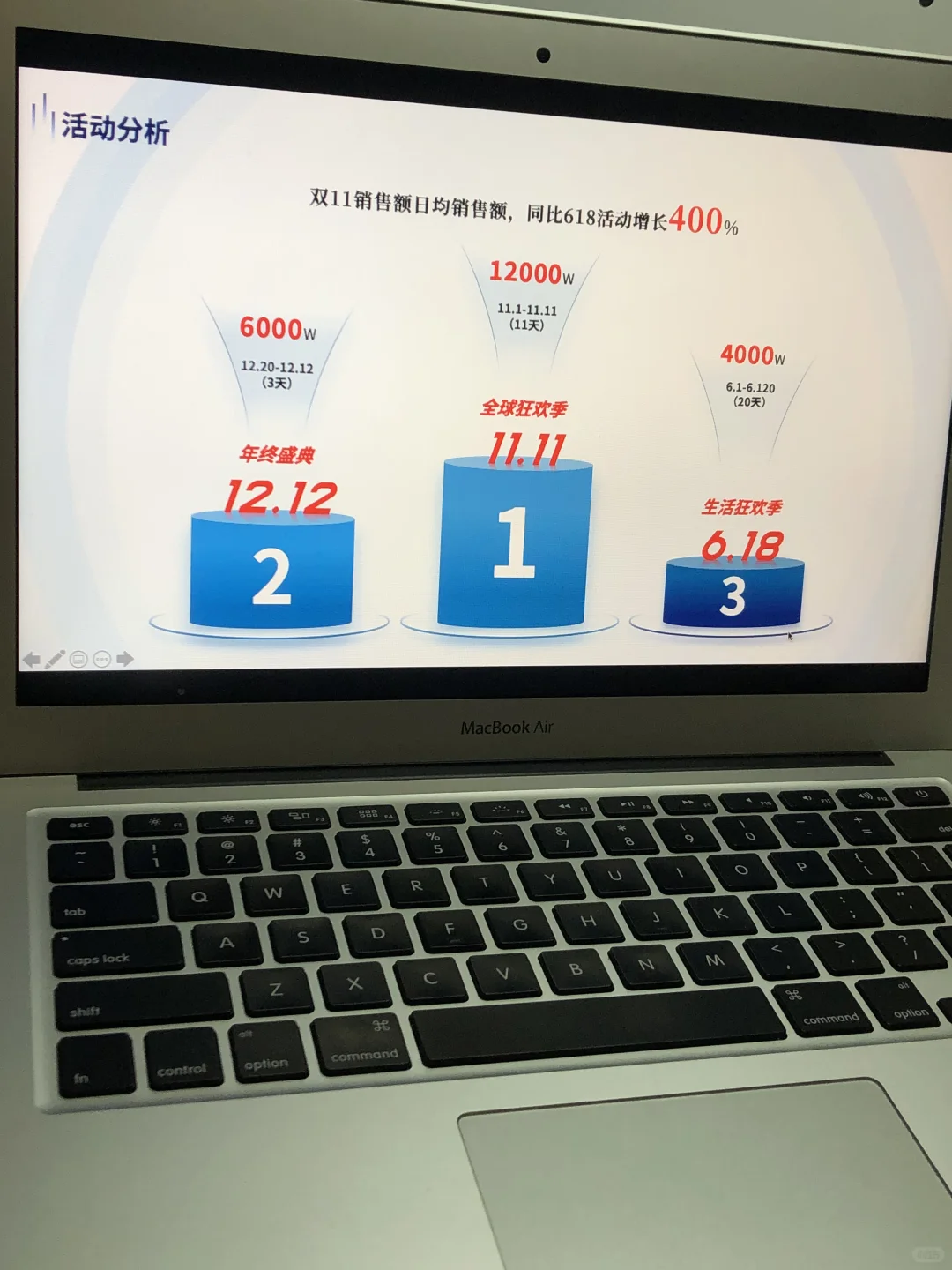 运营人赶快收藏！电商运营汇报怎么写？