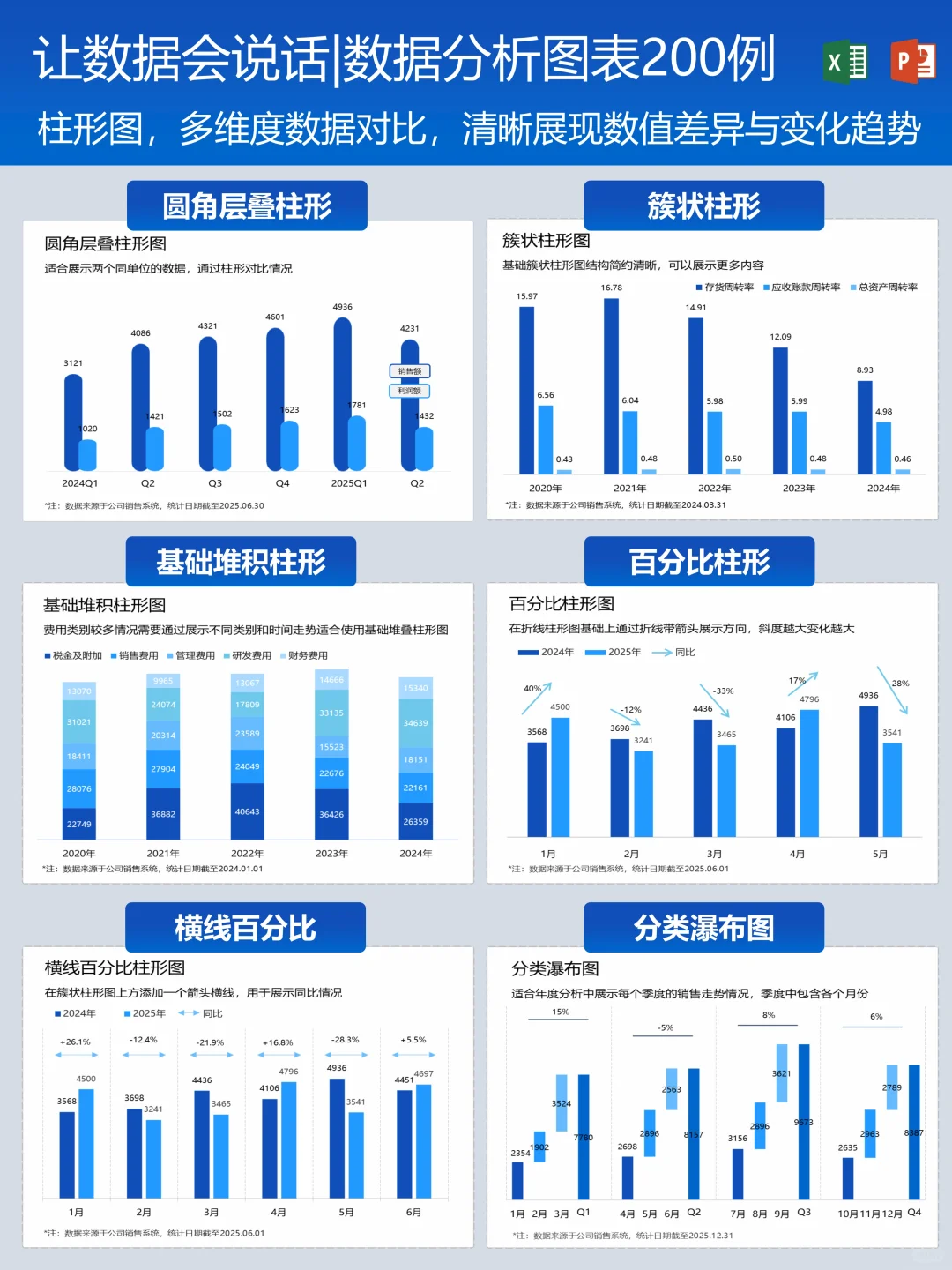 数据分析图表模板，数据汇报救星