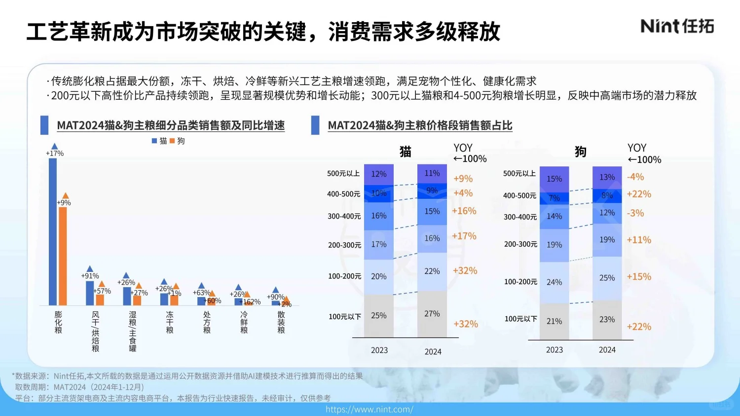 3000亿新经济：所有宠物生意都是人的生意！