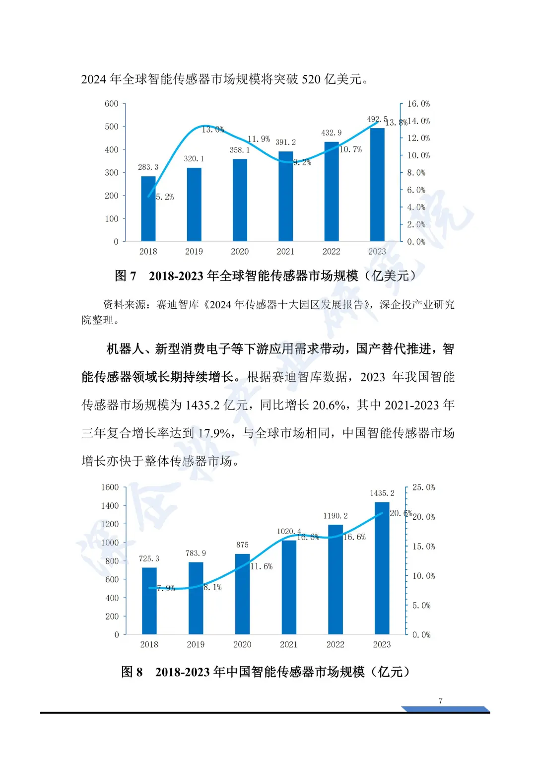 2025 传感器产业研究：国产突围报告