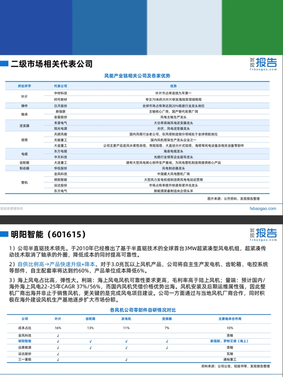 2022风电行业研究报告,未来有何趋势?