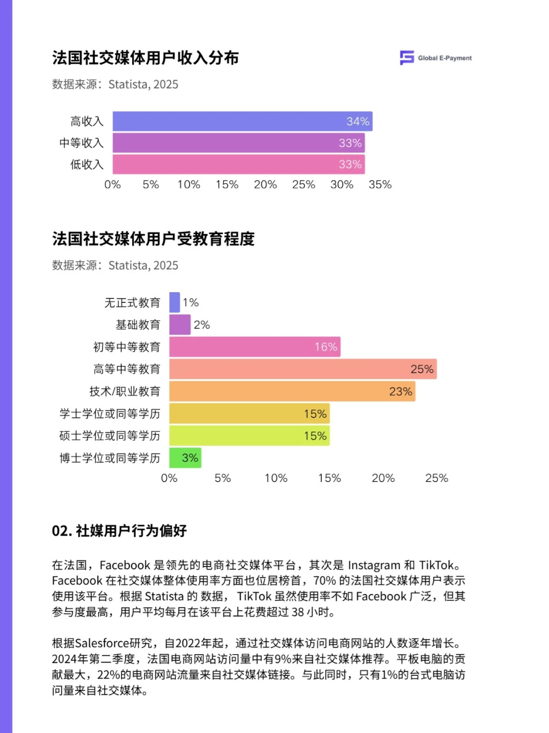 🇫🇷2025法国电商市场最新报告！25页！