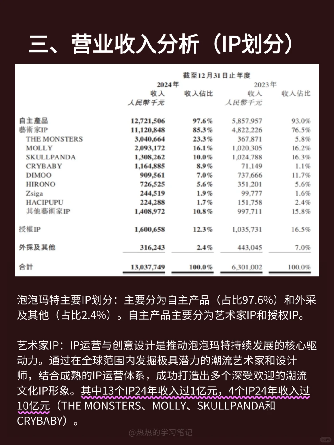 财务报表分析-NO.5 泡泡玛特