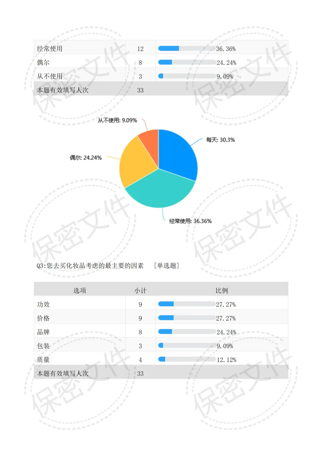 ✅价值5W可行性研究报告框架，直接套用！