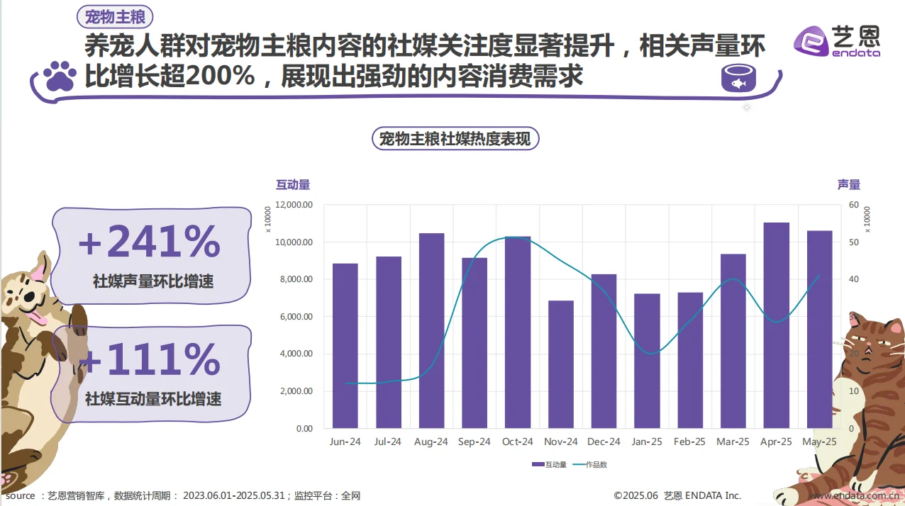 2025年宠物食品趋势洞察报告