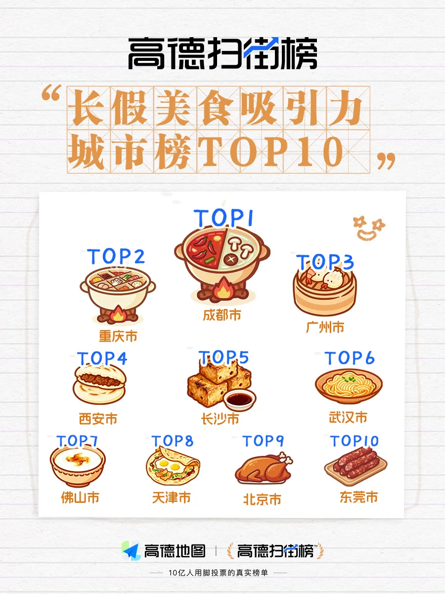 《2025国庆中秋长假出行消费报告》发布！