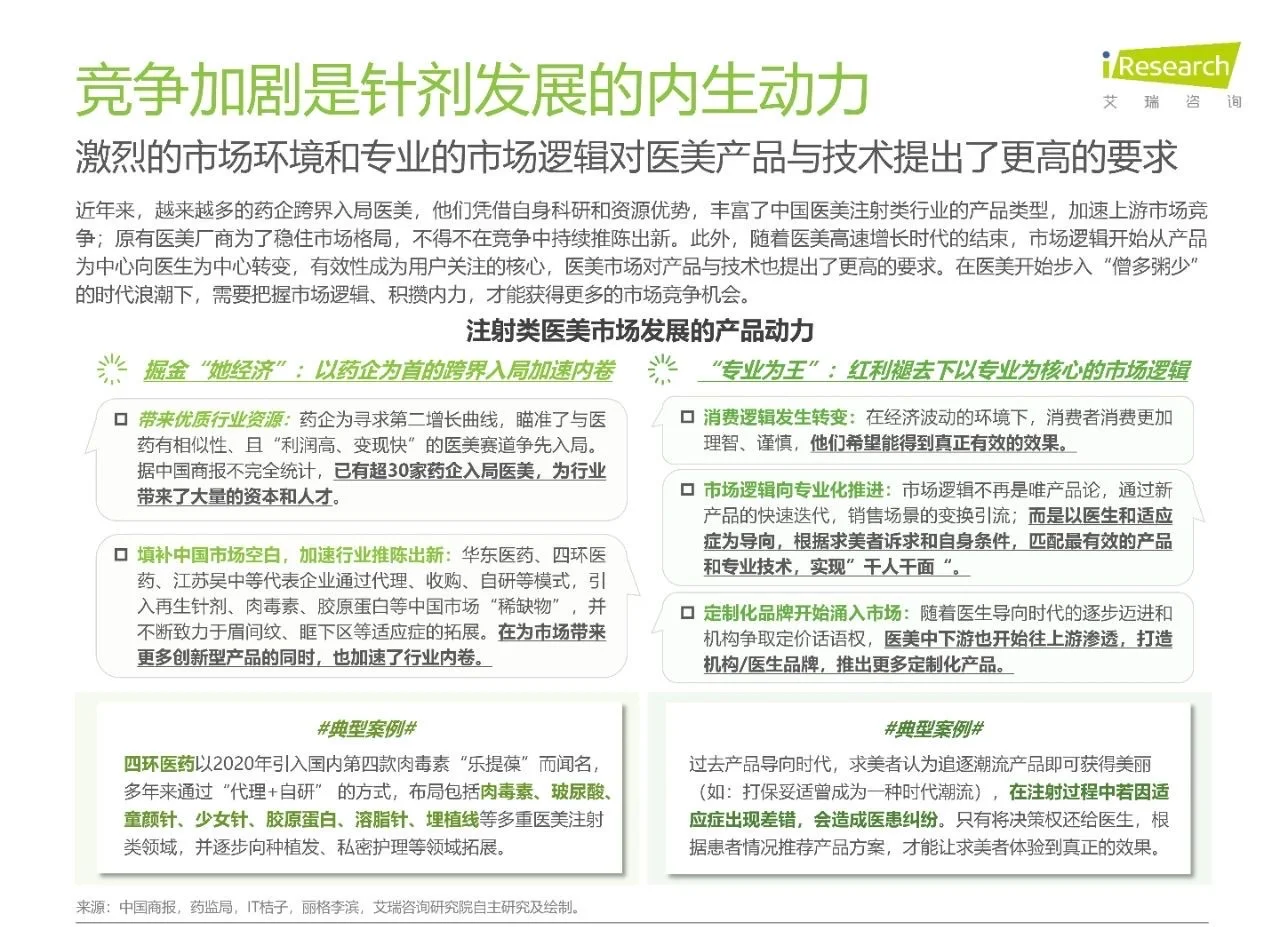 干货分享！《中国注射类医美行业研究报告》