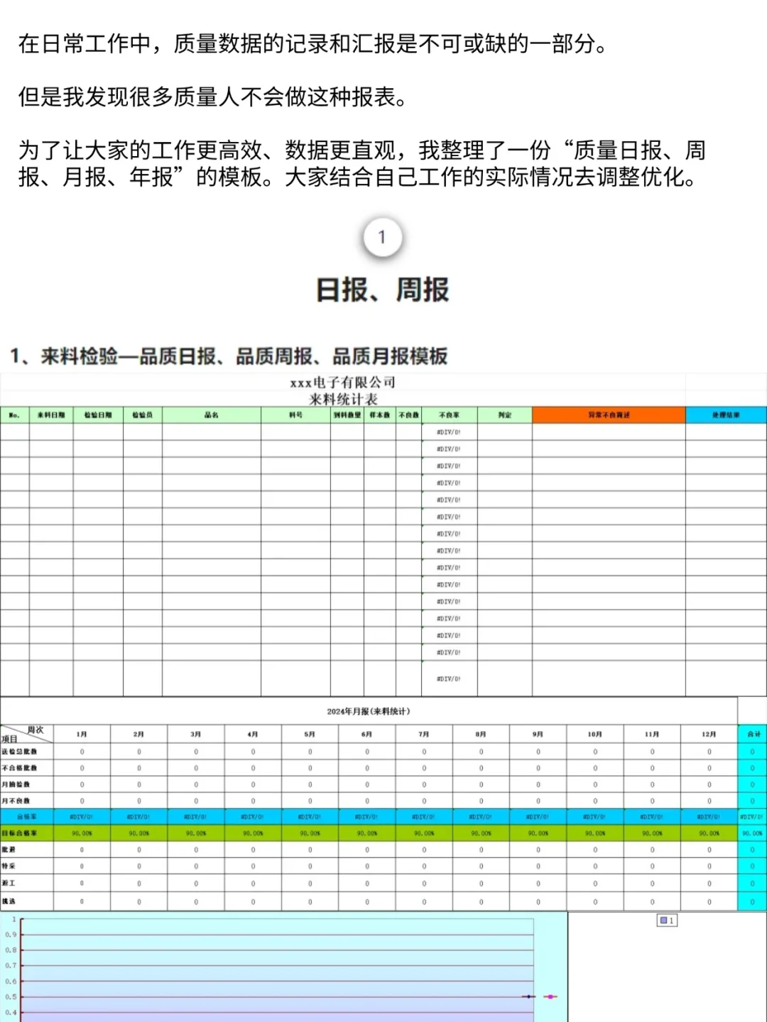 质量日报/周报/月报/年报不会写❓直接套用