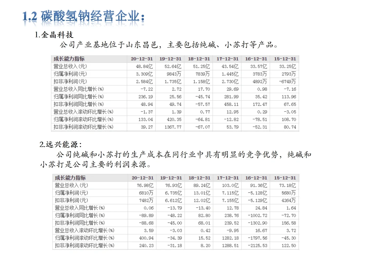 赶紧mark这篇行业分析💯