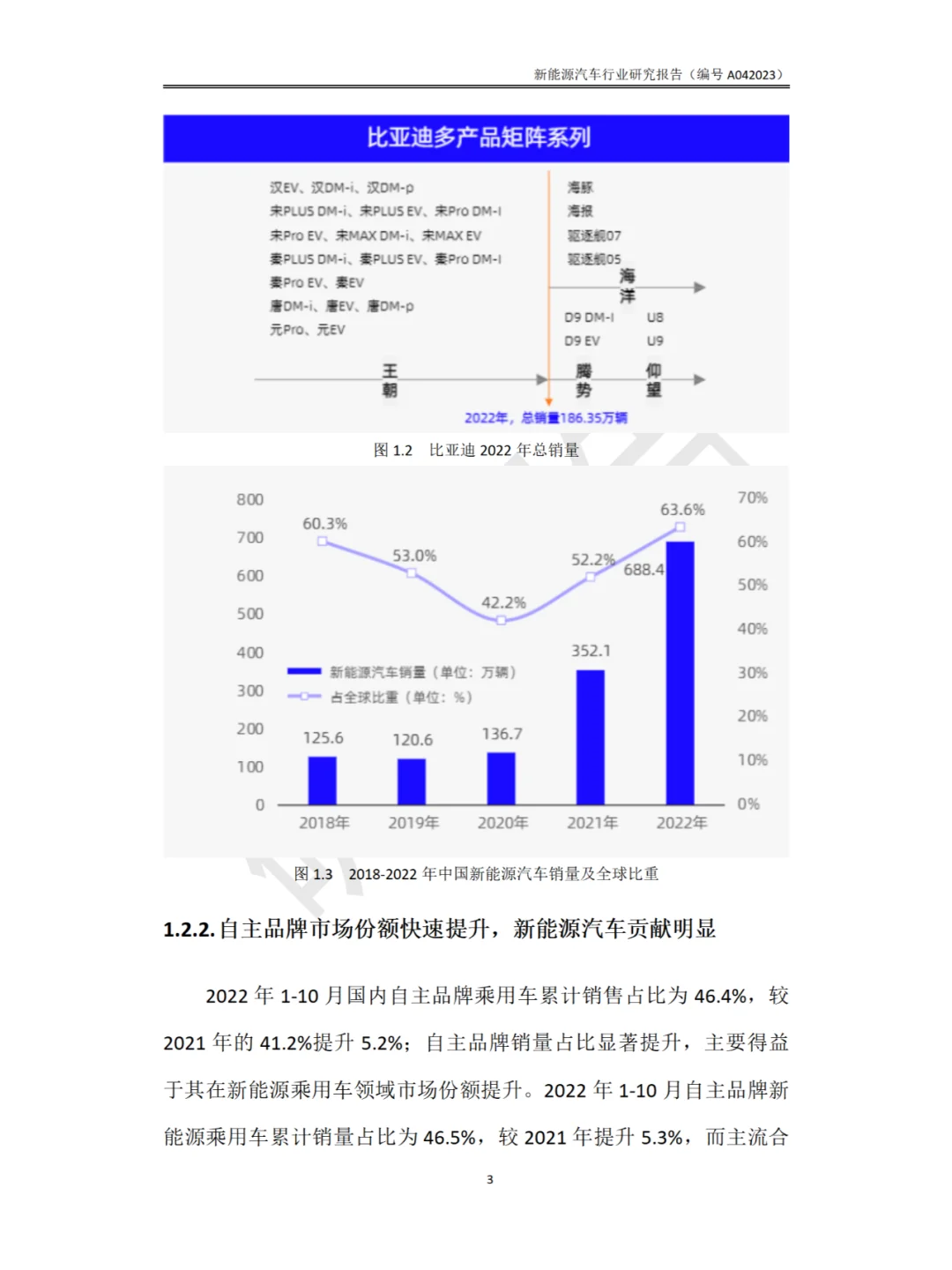 新能源汽车行业研究报告（干货）