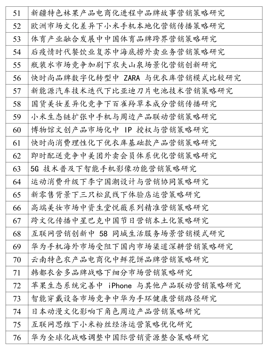 拜托🙏市场营销的宝子一定要刷到啊！
