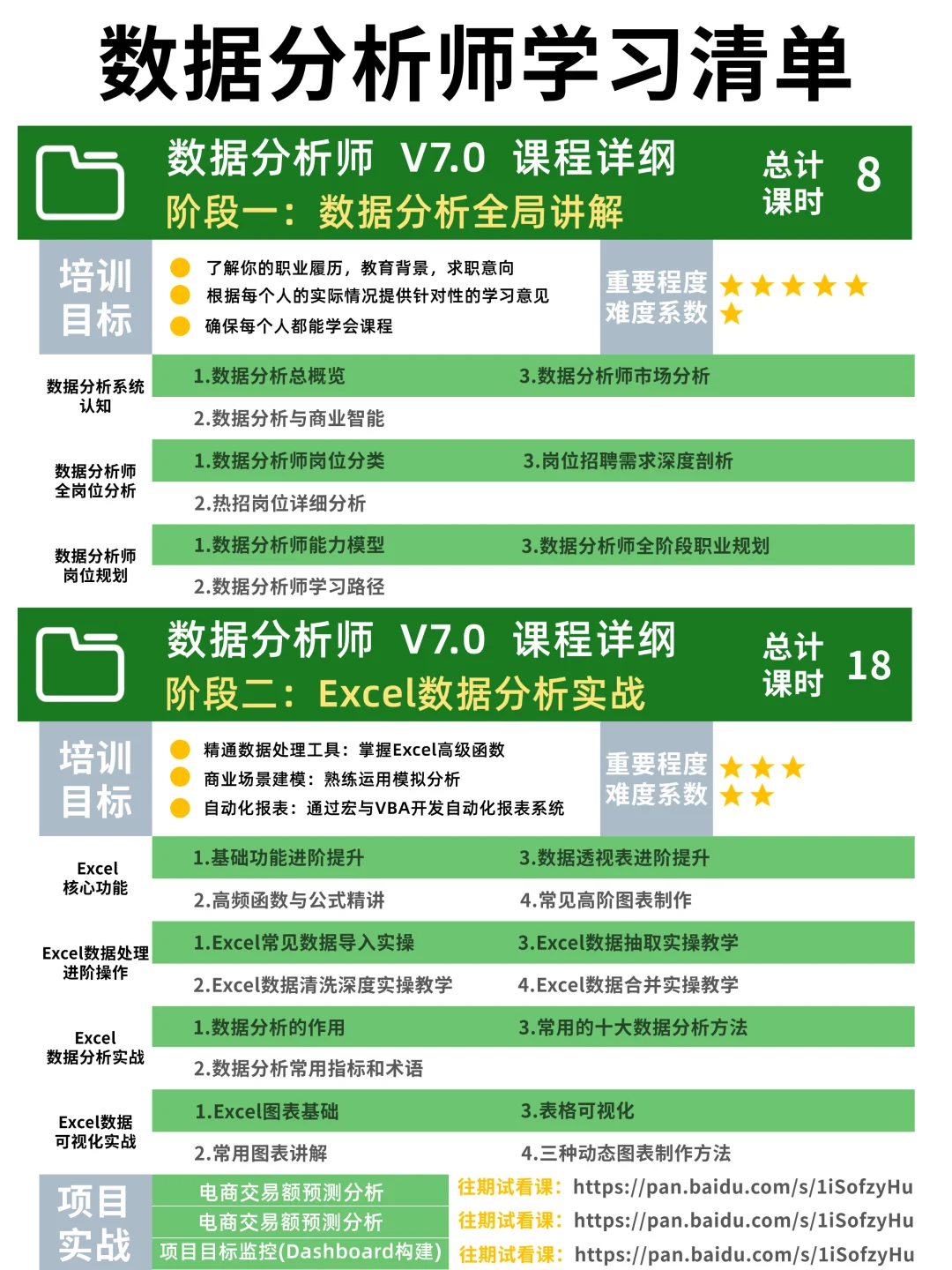 照着这个计划学数据分析，保证让你事半功倍