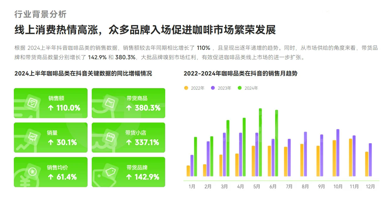 不会吧😲你不会还不知道咖啡直播间买真的