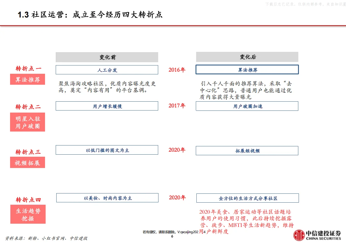 2025小红书深度研究报告