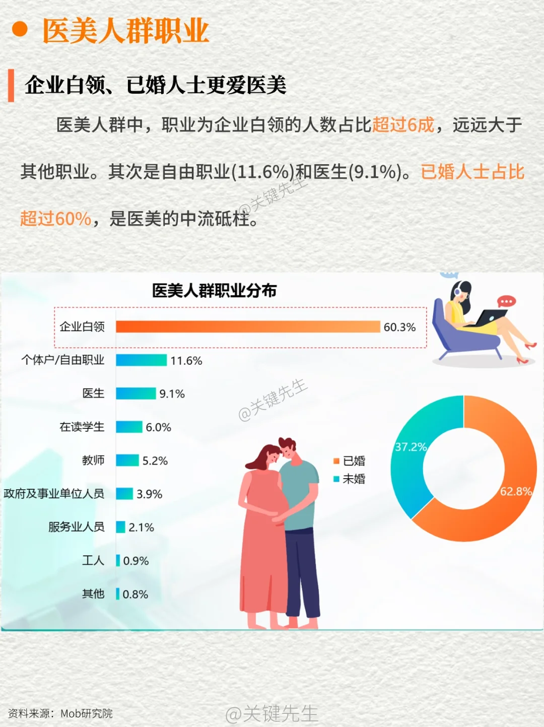 一天吃透一条产业链 NO.9 医美
