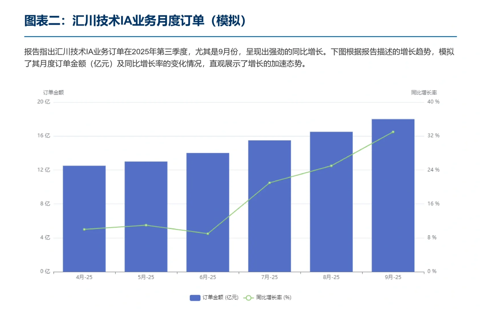 高盛研报，汇川技术三季度亮眼，看好增长潜力