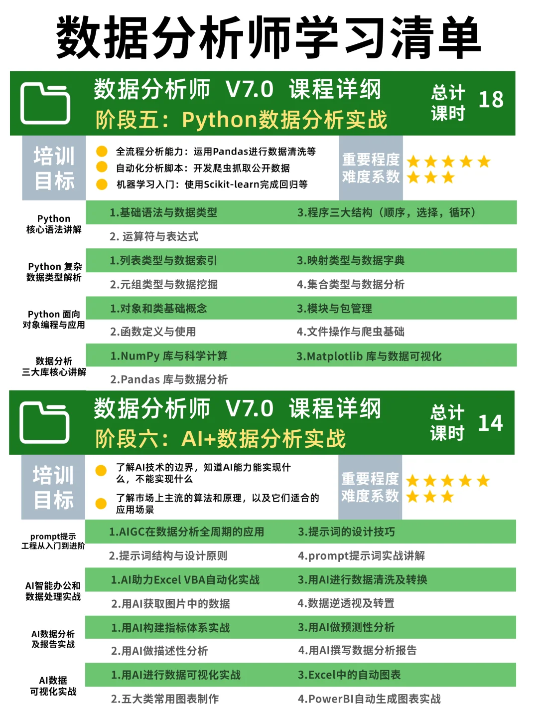 照着这个计划学数据分析，保证让你事半功倍