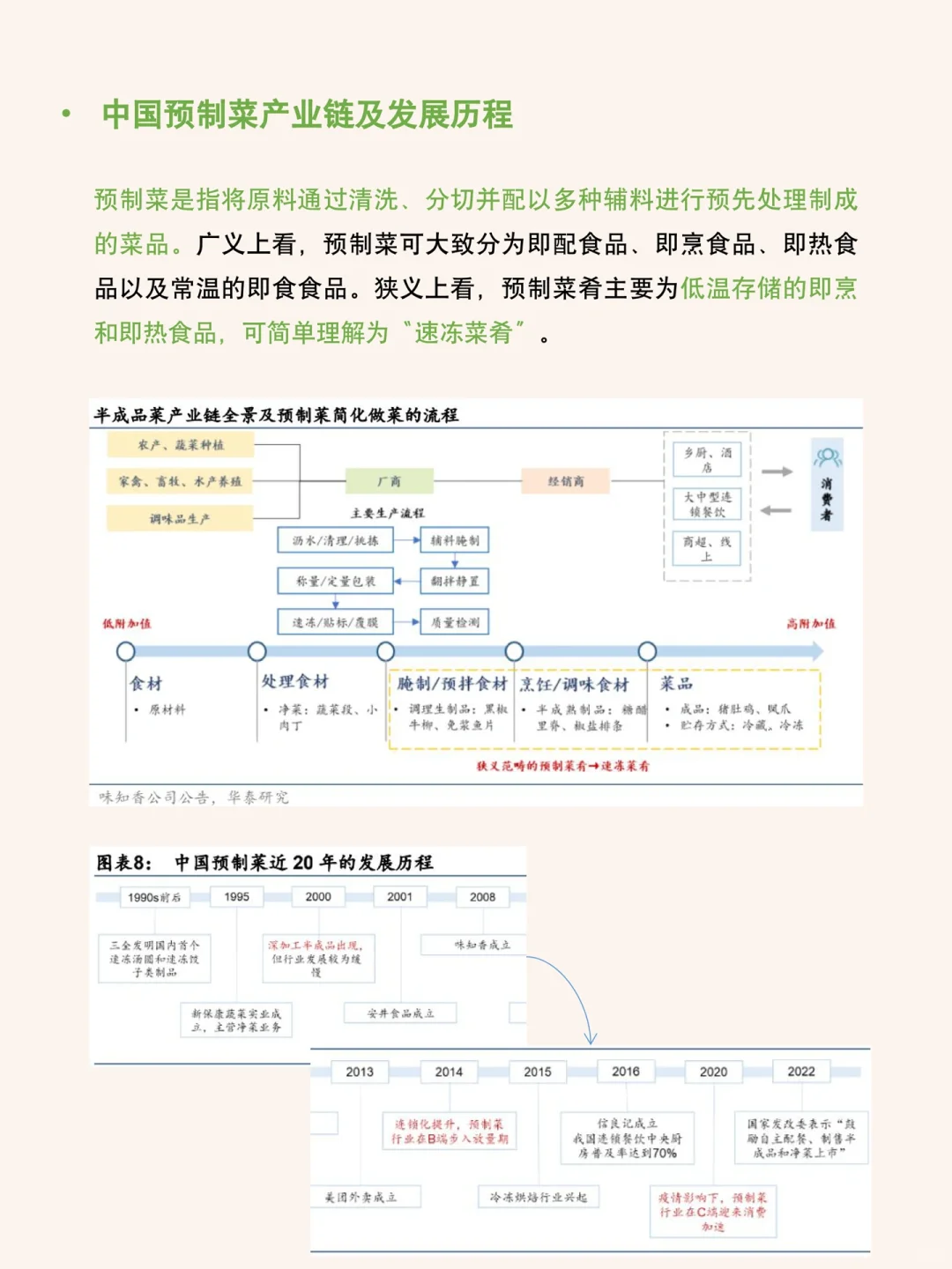 每天研究一篇行业报告：预制菜行业