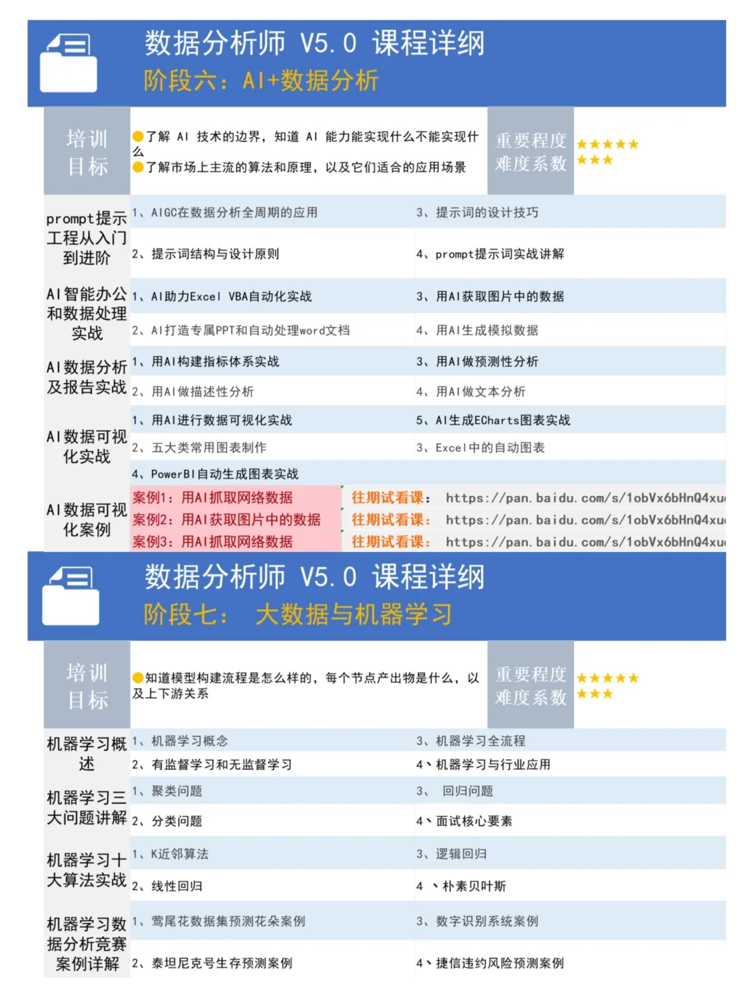 2025年最新数据分析学习路线，存一下吧