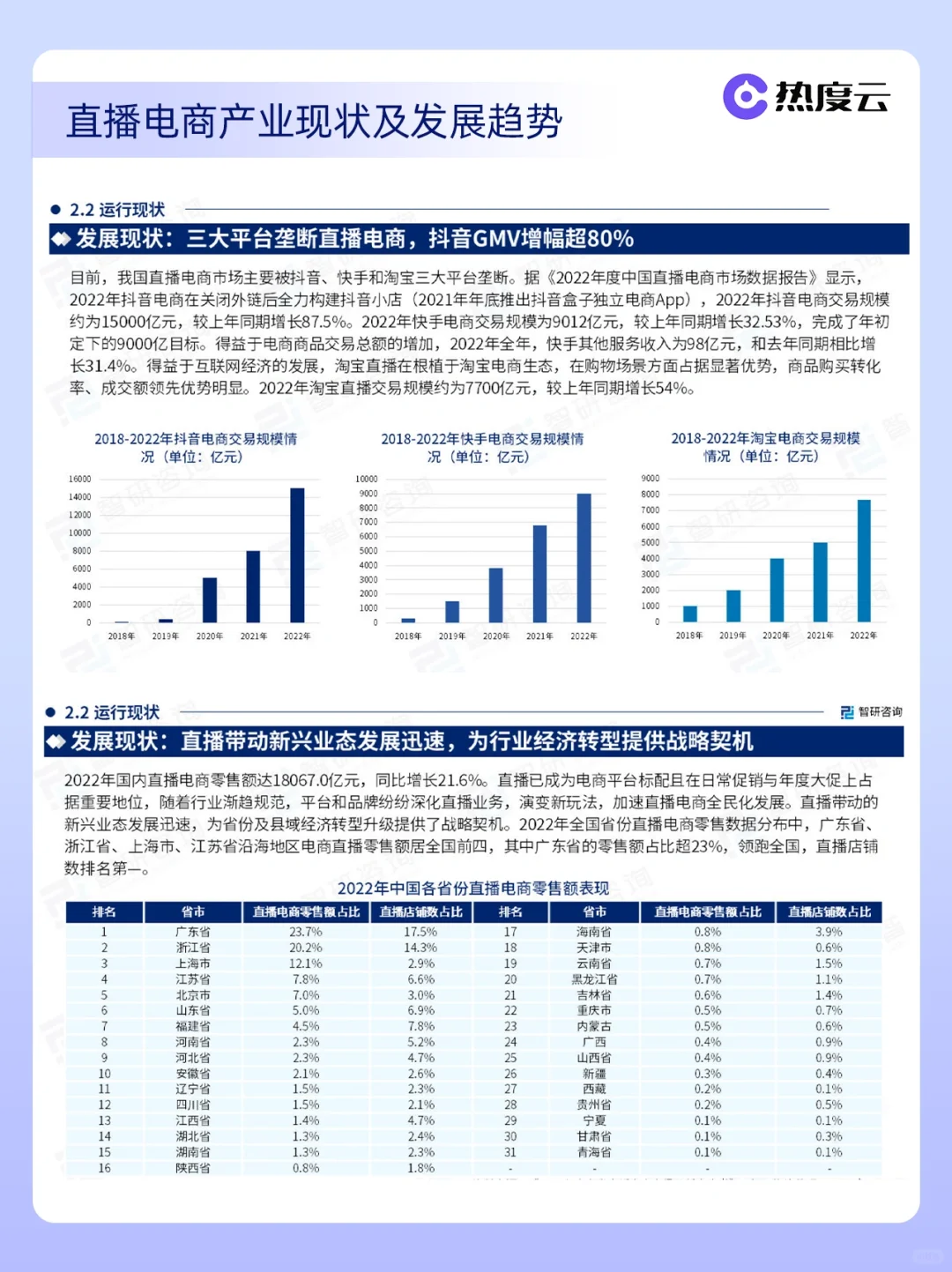 直播电商行业研究报告🔥53页读懂直播电商