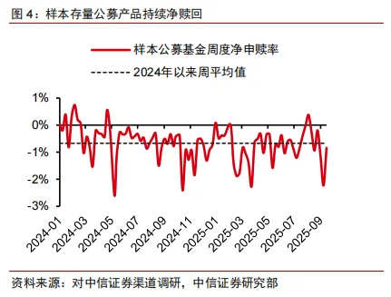 中信证券：A股策略聚焦—下一波的线索