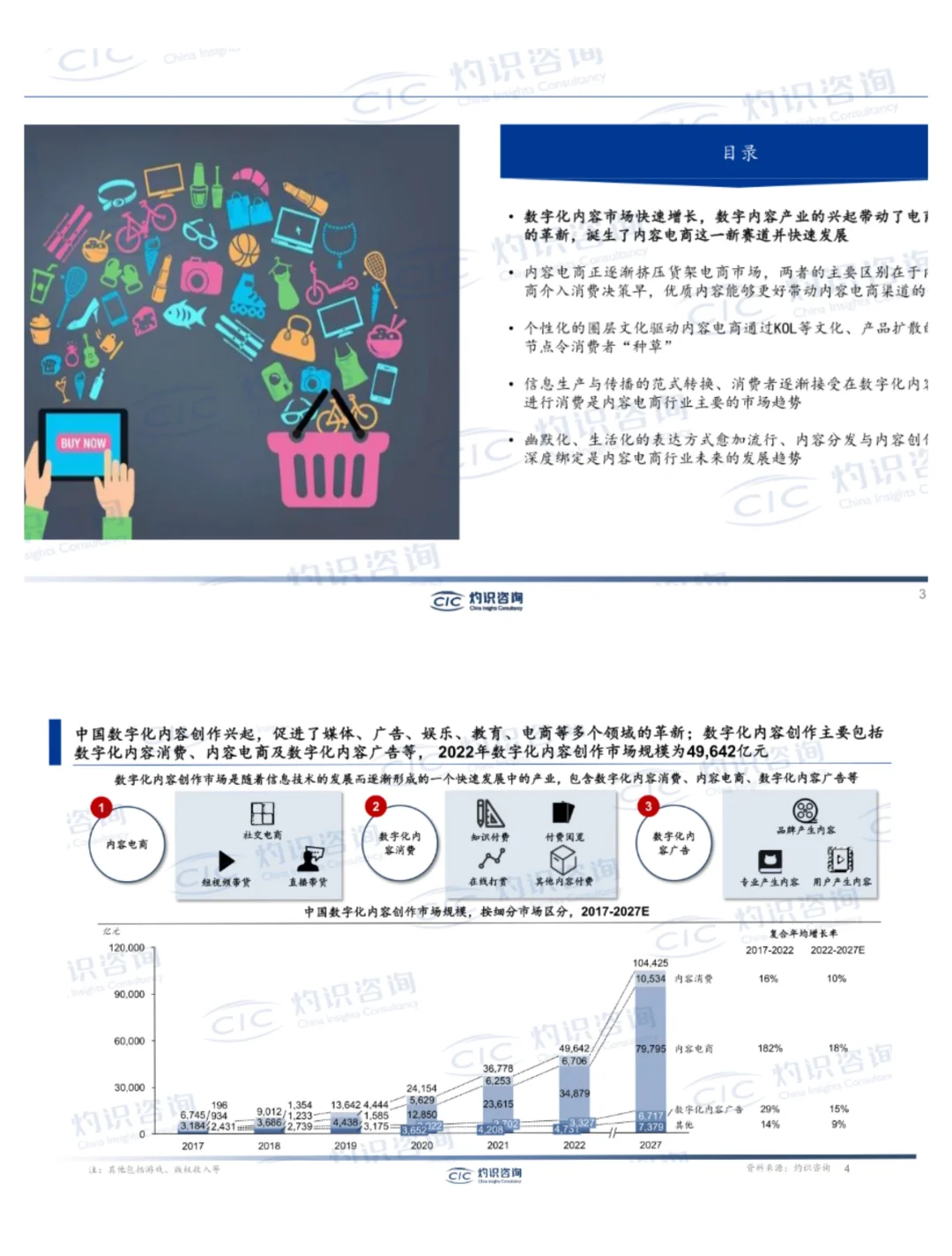 单篇研报分享|2023年中国内容电商行业报告