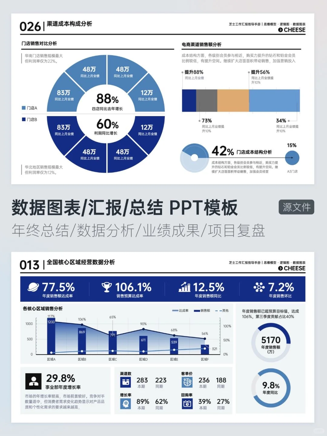 我好像发现了让领导眼前一亮的PPT数据密码