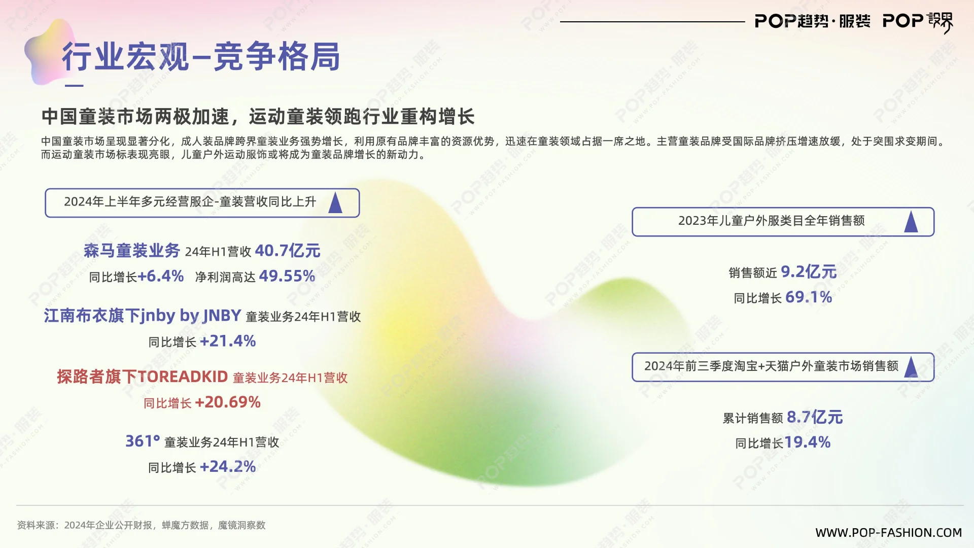 童装行业趋势与2026主题趋势报告