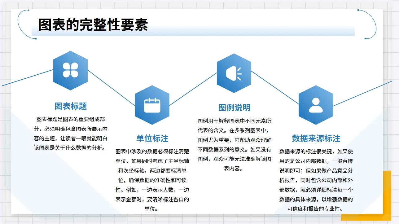 别再死磕业务报告！先学技巧
