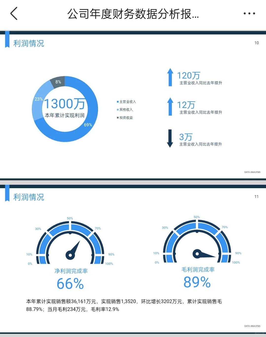 这样的财务数据分析报告，简洁大方还美观！