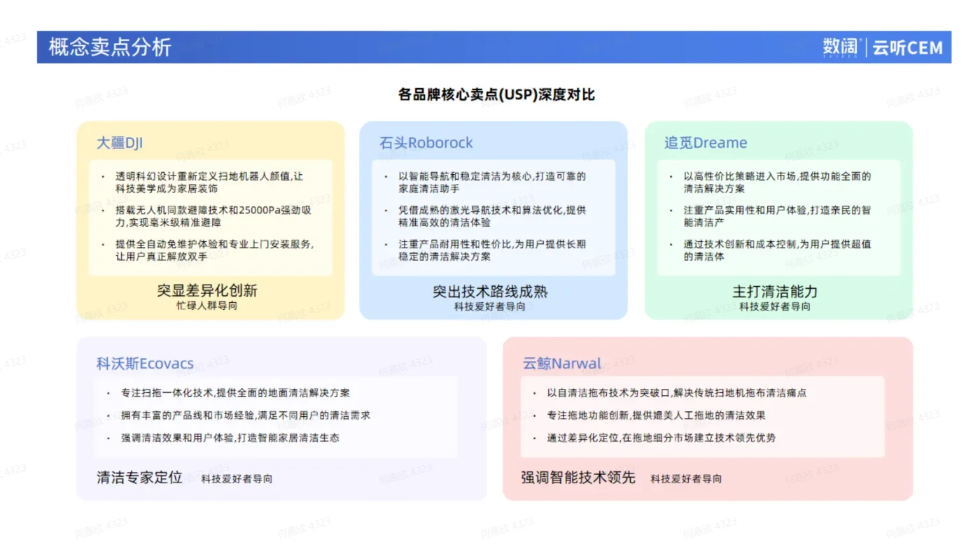 产品洞察|大疆扫地机VOC分析及场景洞察报告