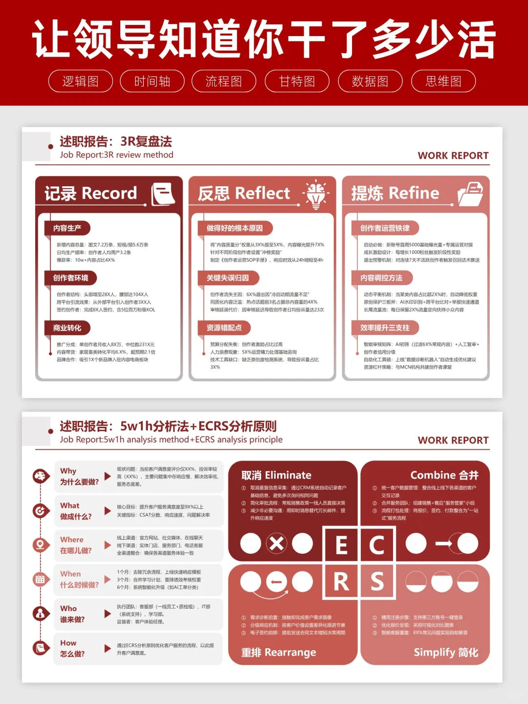 数据可视化，让述职汇报告别平淡