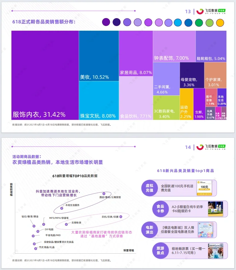 第1天|每天分享一份数据分析报告（1/15）
