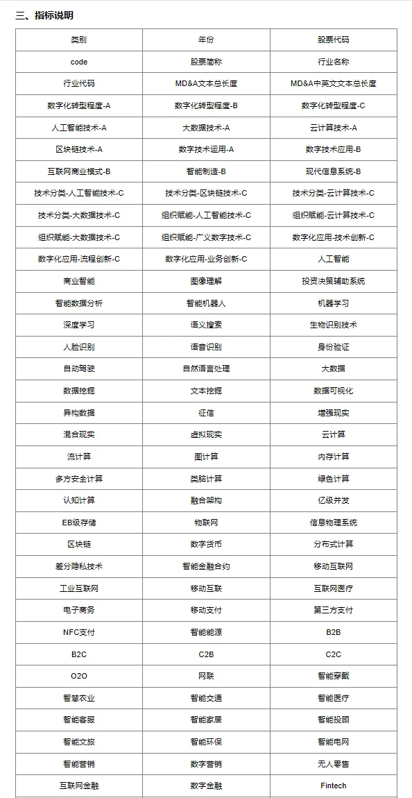 企业数字化转型-MD&A报告314个词频、文本统