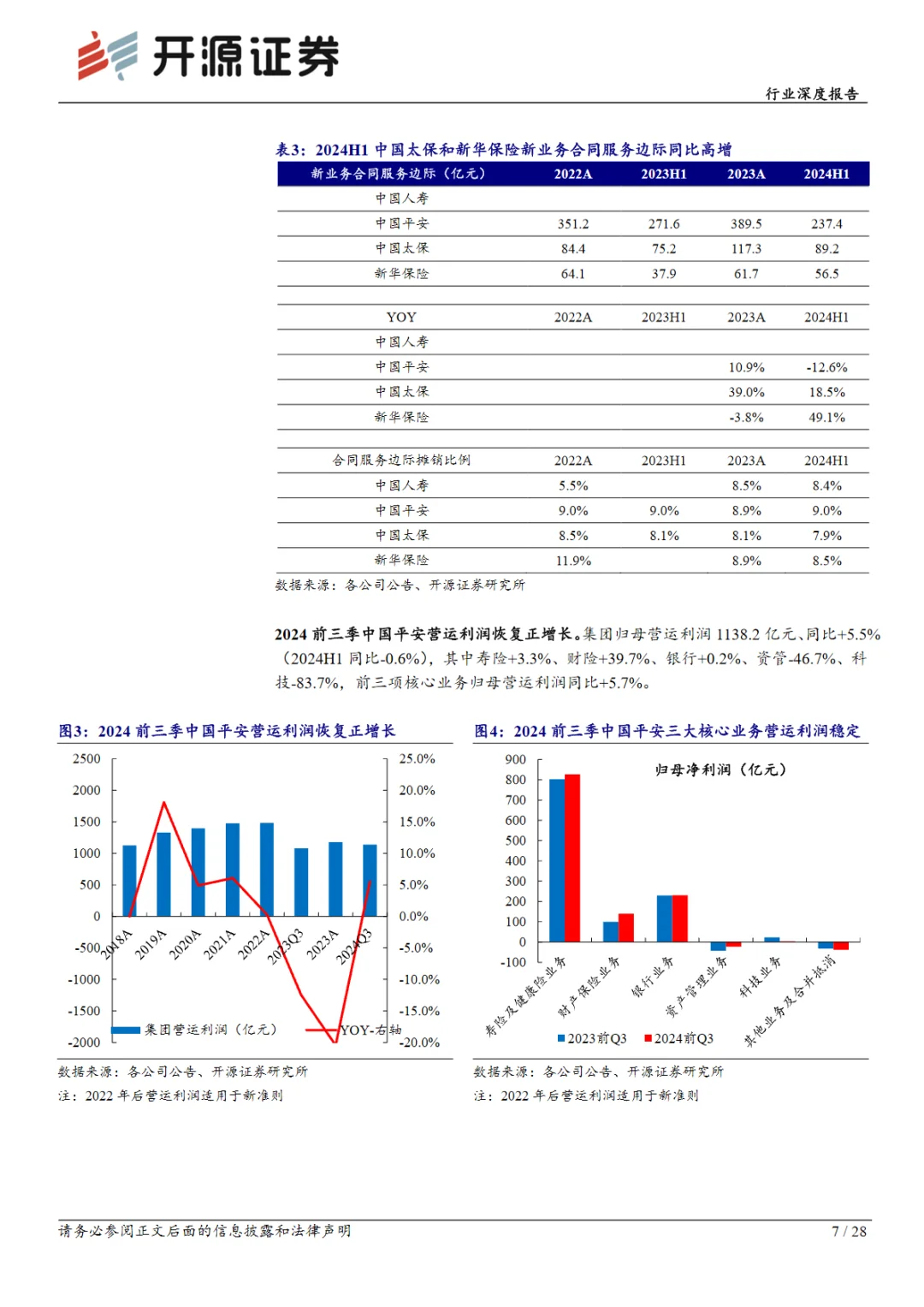 2024中国保险行业上市险企三季报综述